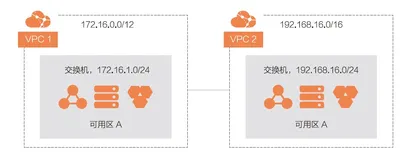 带你读《云网络：数字经济的连接》第三章云数据中心网络3.5对等连接