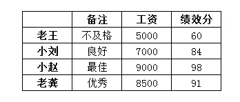 Python数据分析实战基础 | 初识Pandas