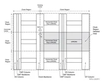 FPGA - 7系列 FPGA内部结构之Clocking -01- 时钟架构概述（一）