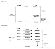 SpringBoot+Netty开发IM即时通讯系列（一）