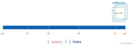 MongoDB必备知识点全面总结（四）