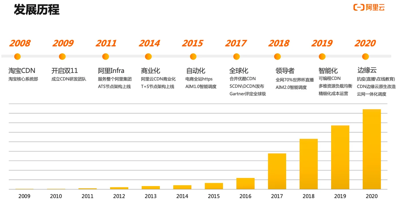 屏幕快照 2021-01-21 下午5.30.04.png