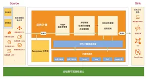 应对 Job 场景，Serverless 如何帮助企业便捷上云