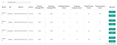 Docker安装rocketMQ集群之挂载方式安装
