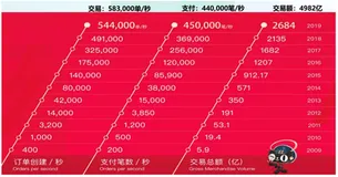 MySQL高并发场景实战  ——凌洛