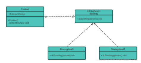 Java设计模式之二：策略模式