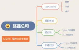 ACM 选手图解 LeetCode 路径总和