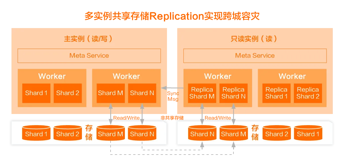 技术揭秘电子书_10.05.png