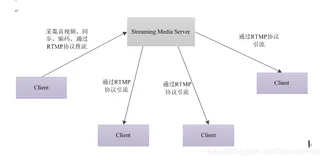 NDK 直播流媒体服务器搭建