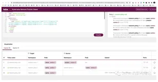 Kubernetes Network Policy