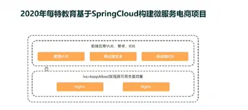 SpringCloud 第一代与第二代的区别 | 学习笔记