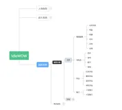 从零开始实现放置游戏（十六）——道具系统（1）道具字典
