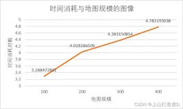 算法设计与分析 实验三 回溯法求解地图填色问题（下）