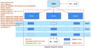 GlusterFS如何解决分布式文件系统的难题？