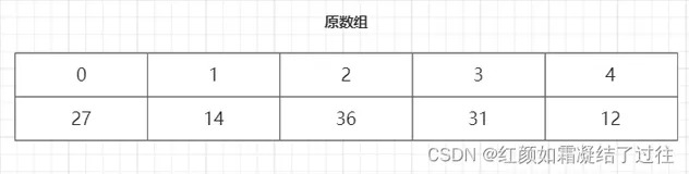 【0基础学算法】归并排序(超详细讲解+私人笔记+源码）下