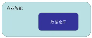 数仓(Lambda/Kappa)架构