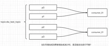 怒肝15天终于一举拿下Kafka的重平衡机制