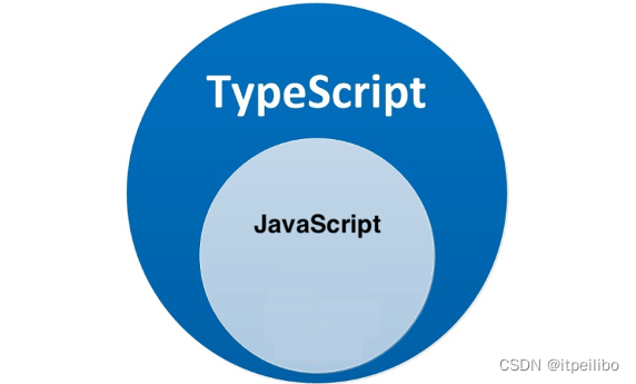 【TypeScript】TS 看这一篇就够了-阿里云开发者社区