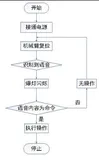 基于arduino的语音识别垃圾分类