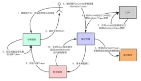 产品百科 ｜HLS 标准加密安全播放