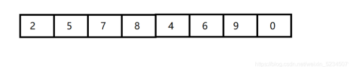 最最简单的数据结构线性表——顺序表（数据结构C语言实现2）