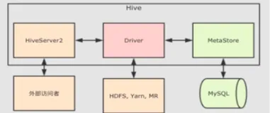 SparkSQL 读写_Hive_整合 | 学习笔记