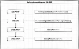 面试官：谈谈你对 Spring Boot 自动装配机制的理解