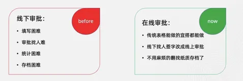 从线下审批到在线审批-表单使用（新）|学习笔记