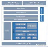 阿里云分析型数据库MySQL版（AnalyticDB）测试初体验(1)