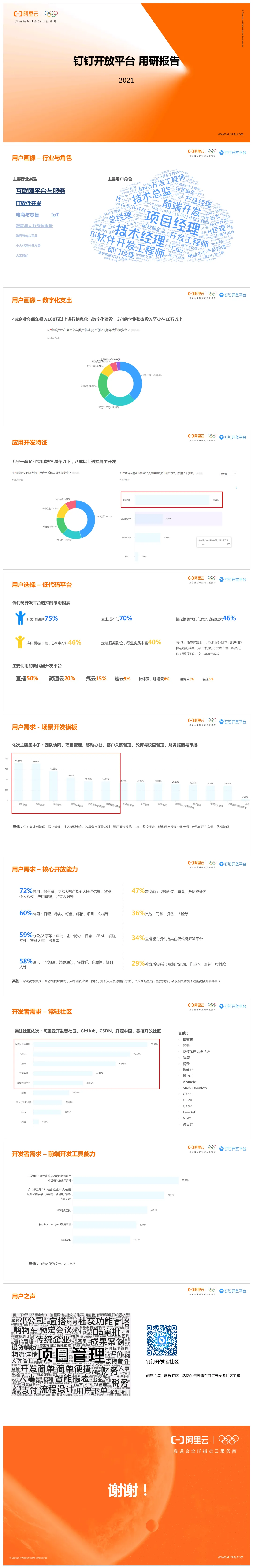 钉钉开放平台用研报告-唐九-对外版本20210824_163904.png