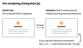 Next.js 中的预渲染