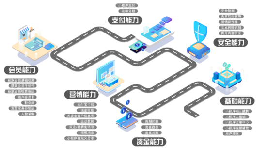如何结合微信小程序和支付宝生活号提升线上转化率