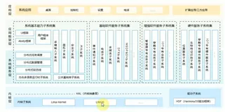 鸿蒙移植i.mx6ull(一) 鸿蒙介绍、资料下载