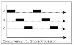 JVM11_System.gc、内存溢出、内存泄漏、STW、安全点、安全区域、强软弱虚引用（三）