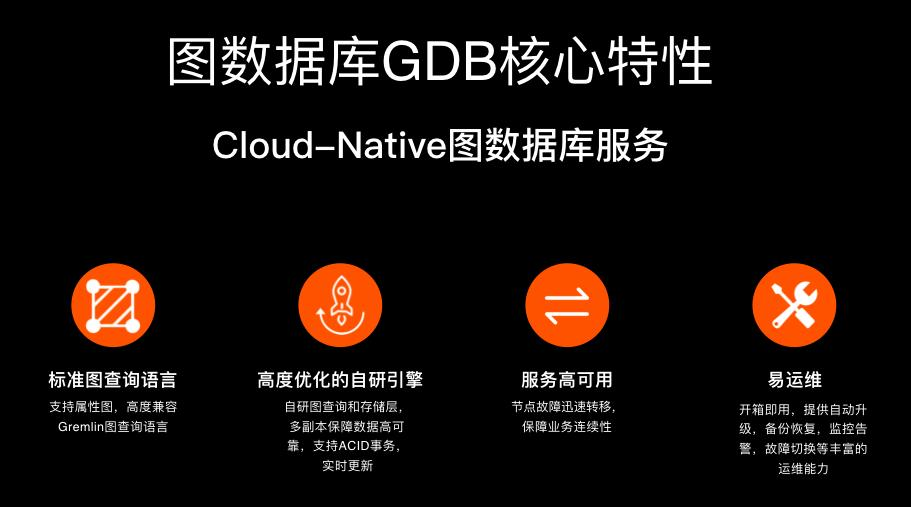 上海华瑞银行采用阿里云图数据库GDB打造智慧风控