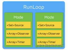 iOS Principle：Runloop（中）