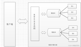 呕心沥血写了三天3两夜24k字的MySQL详细教程（一）