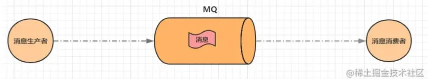 💖10分钟认识RocketMQ！想进阿里连这个都不会？1️⃣💖