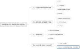 这些知识点你都了解了吗？#云安全CCSK-M3：管理云计算的安全性和风险
