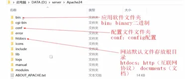 搭建静态 web 服务器| 学习笔记