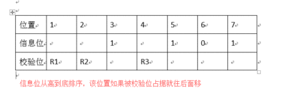 海明校验码——如何求解