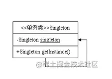 对于单例模式面试官会怎样提问呢？你又该如何回答呢？