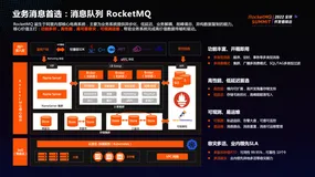 Prometheus 监测 RocketMQ 最佳实践