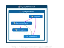 【愚公系列】2021年12月 二十三种设计模式(十一)-享元模式(Flyweight Pattern)