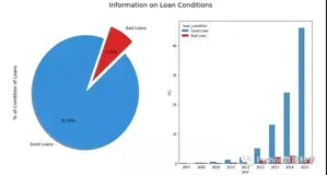 关于互联网金融授信产品的风控建模