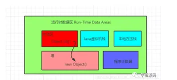 面试官就是这么欺负人:new Object()到底占用几个字节?