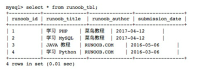 《零基础》MySQL 查询数据(十二)