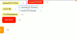 CentOS7 安装 Docker|学习笔记