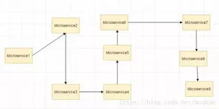 2020年SpringCloud 必知的18道面试题