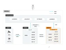 明厨亮灶上云 | 看阿里云智能视觉平台如何保护舌尖上的安全？